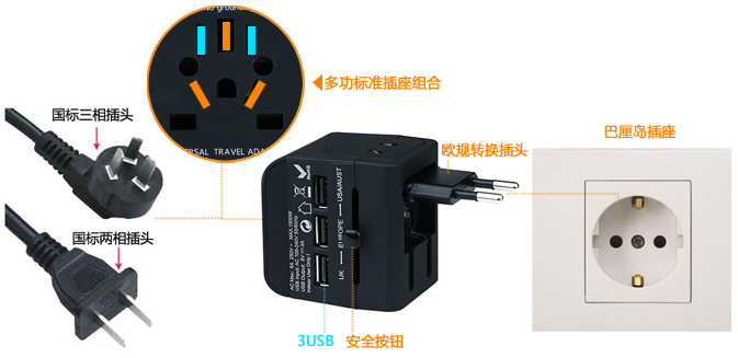 充电器转换插头
