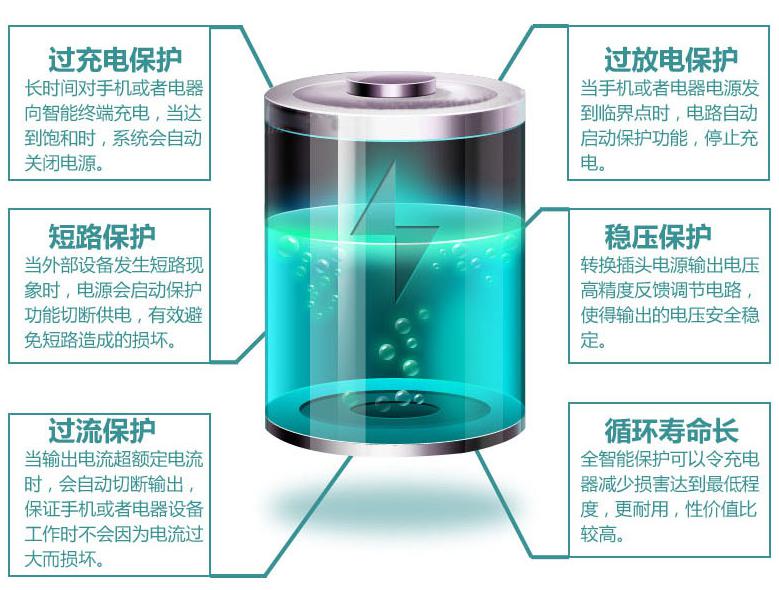 旅行轉(zhuǎn)換器 旅行轉(zhuǎn)換器