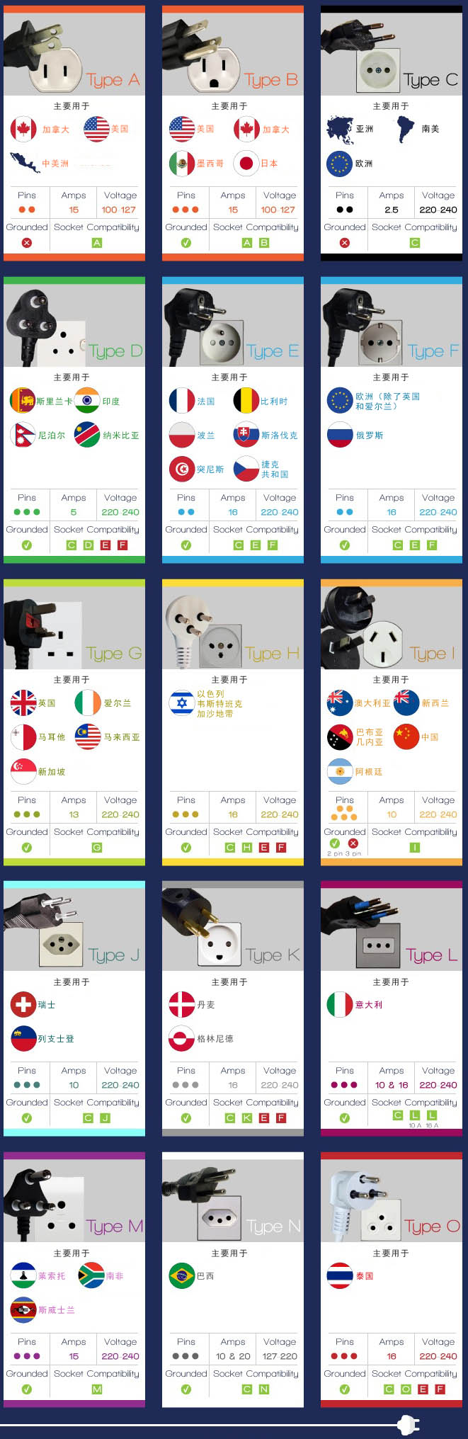 充电器插头类型