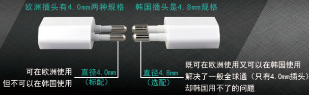 转换插座