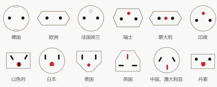 各国转换插头
