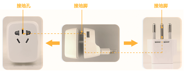 电源插头转换器
