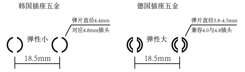 德标旅行转换器