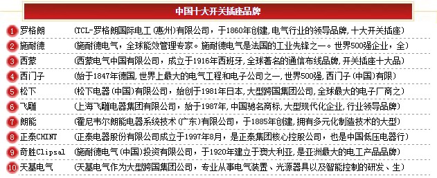 电源开关插座十大品牌