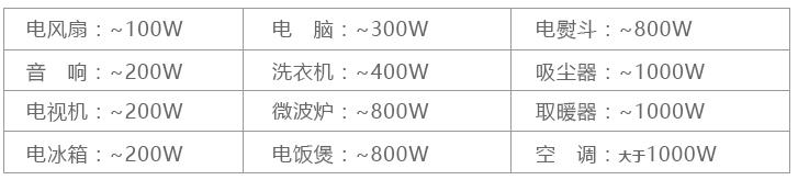 出国旅行转换插座