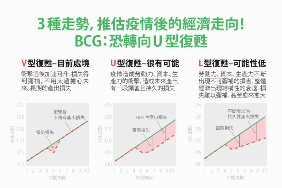 疫情对旅行行业的影响