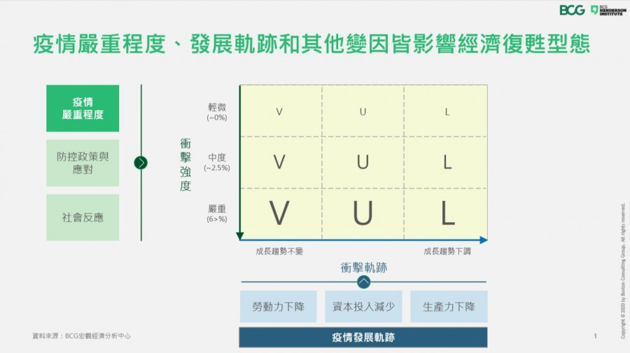 旅行转换器行业的疫情发展方向