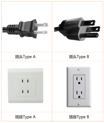 巴哈马插头插座