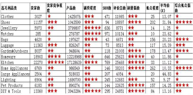 亞馬遜OEM產品定制