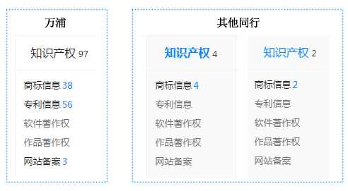 插头转换器知识产权