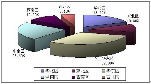 插排調研