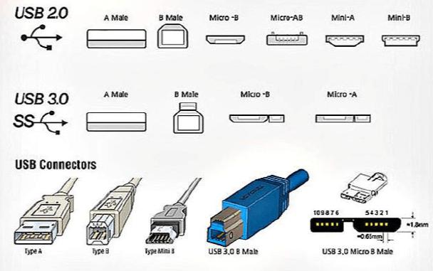 USB 2.0 CS USB 3.0