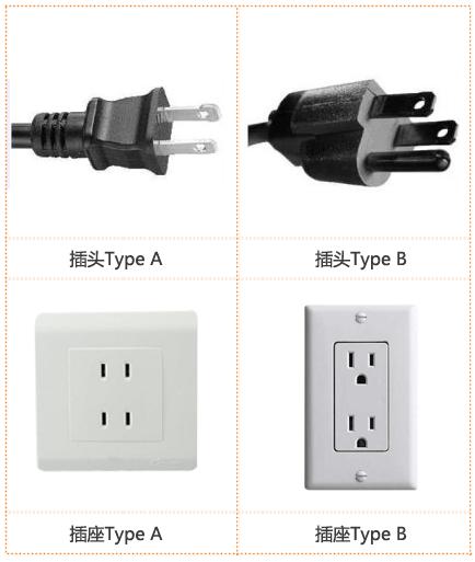 巴拿马插头插座