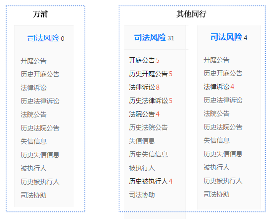 转换器厂家司法风险
