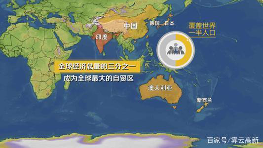 RCEP贸易协定对旅行转换器行业的影响