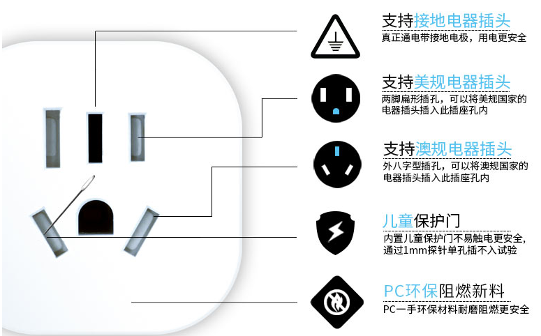 旅行转换器