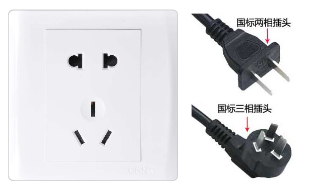 插頭插座類型