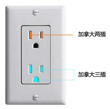 加拿大电源插座