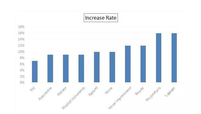 亞馬遜轉換插頭