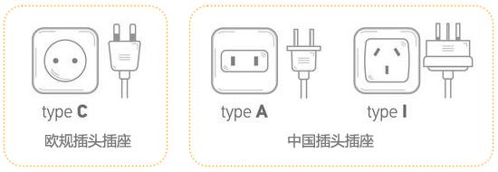 歐規插座轉換器