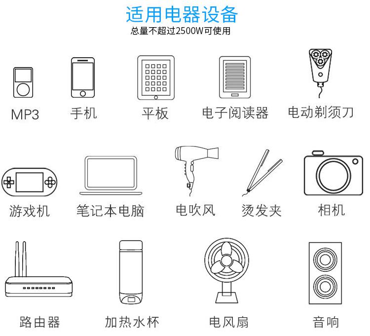 排插可接入的电器类型