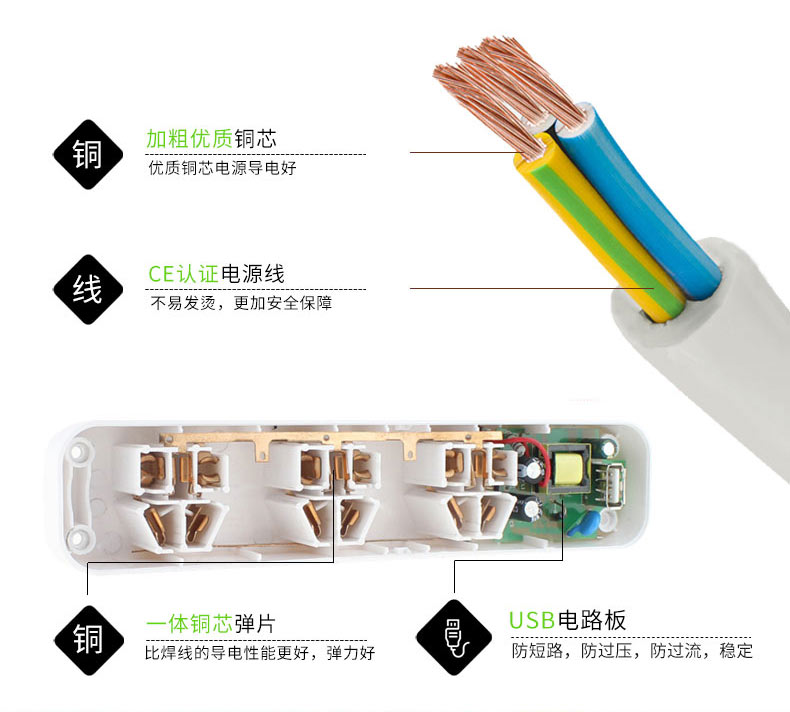 国标转英规 