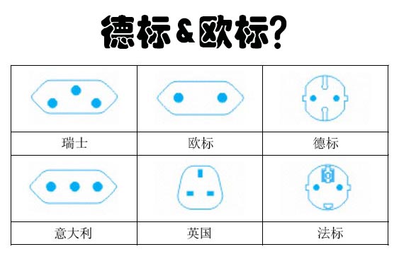 超全面詳細的德標(biāo)與歐標(biāo)區(qū)別，正確選擇歐洲插頭插座不難了！