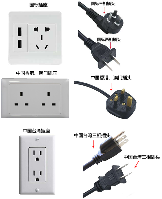 國標插頭插座