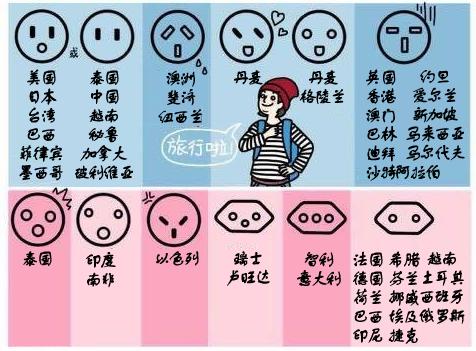 各國電源插座