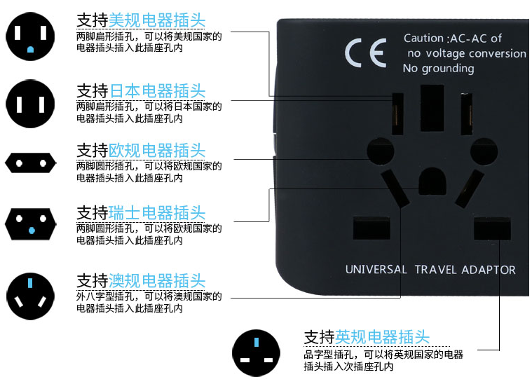 萬能轉換插頭