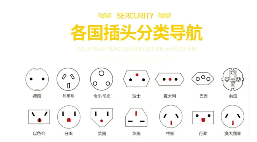 一文认识世界各国插头--采购收藏