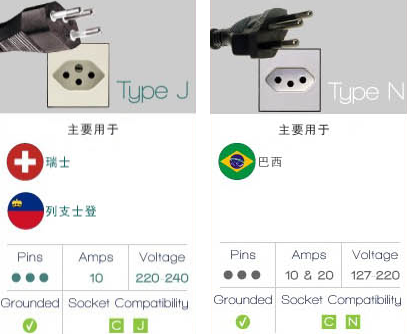 瑞士旅行转换器