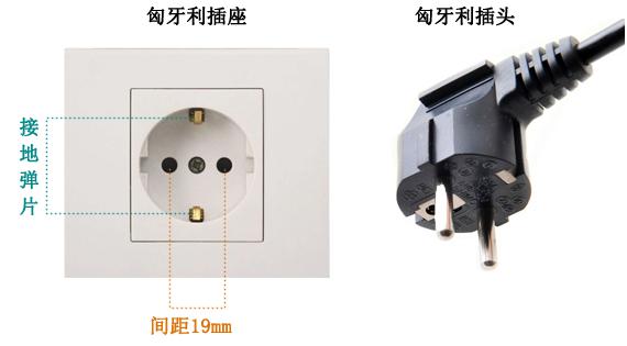 匈牙利电源插头插座