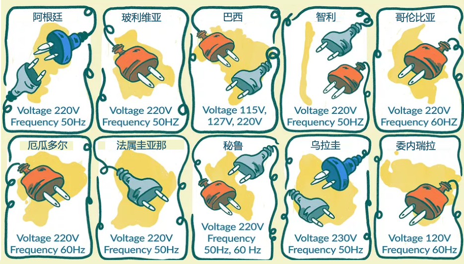 南美洲各國插頭 南美洲各國插頭