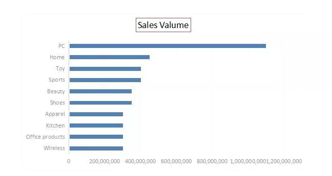 跨境電商運營方法