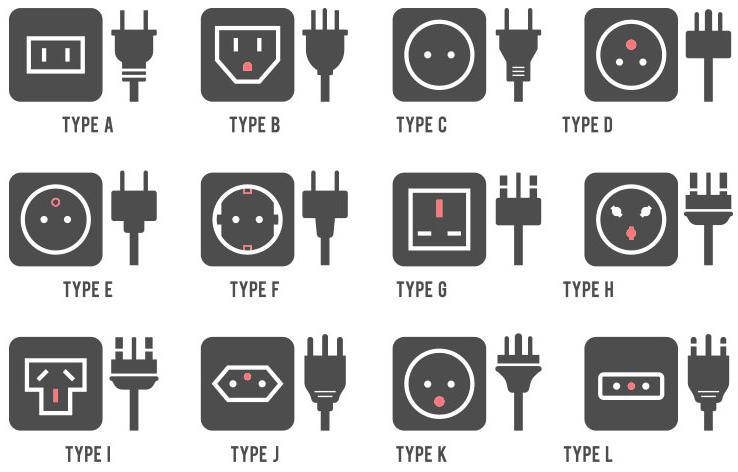 全球电源插座插头