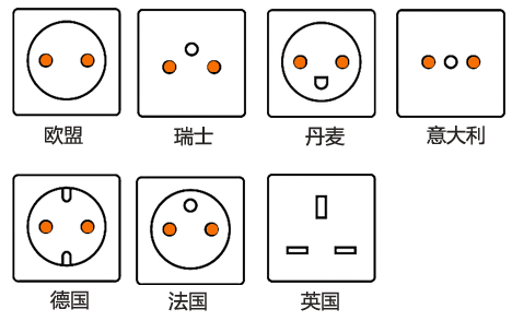 歐洲插座類型