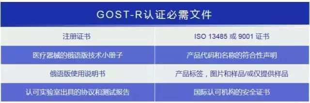 　　GOST-R认证