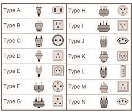 世界電源插座類型