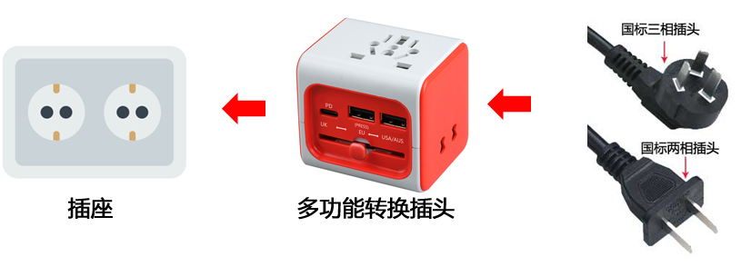万能转换插头