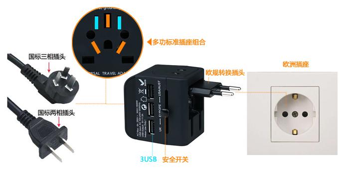 插頭轉(zhuǎn)換器的使用方法