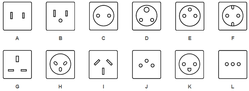 世界插座類型