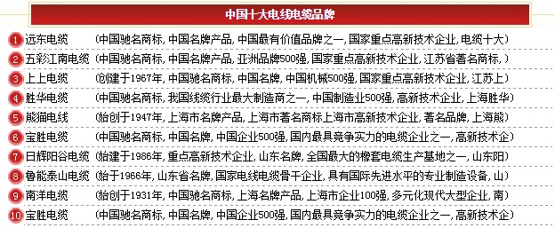 电线电缆排行榜
