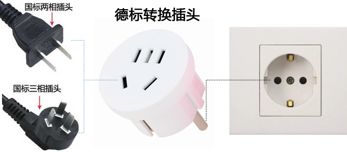 德標插頭轉換器