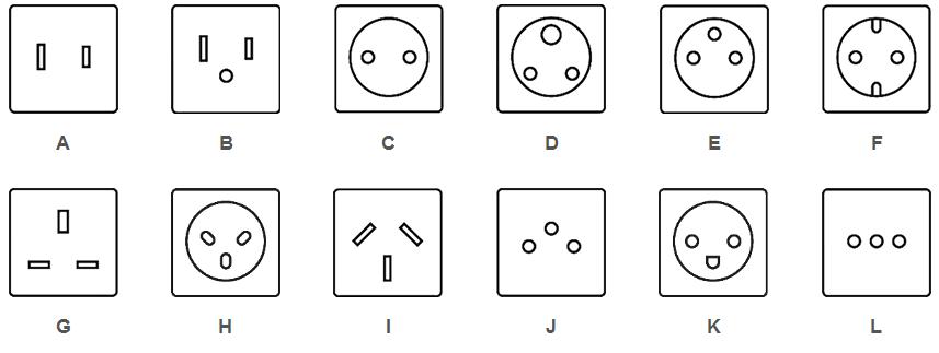 各國電源插座類型