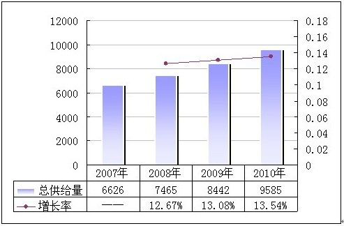 拖線板市場分析