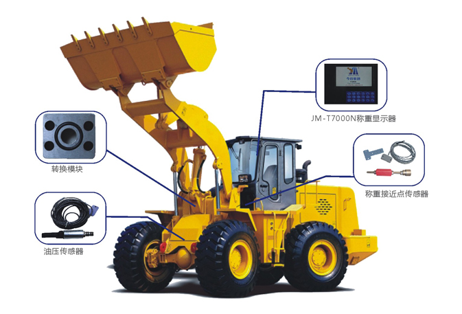 JM-T7000C智能装载机秤