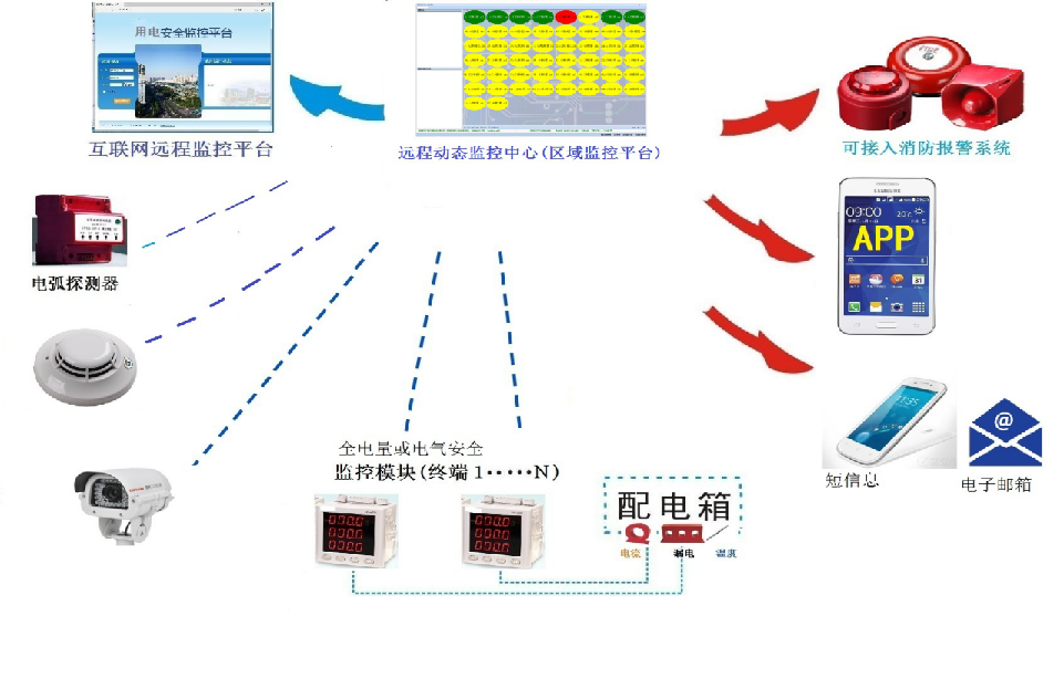 消防安全系统解决方案