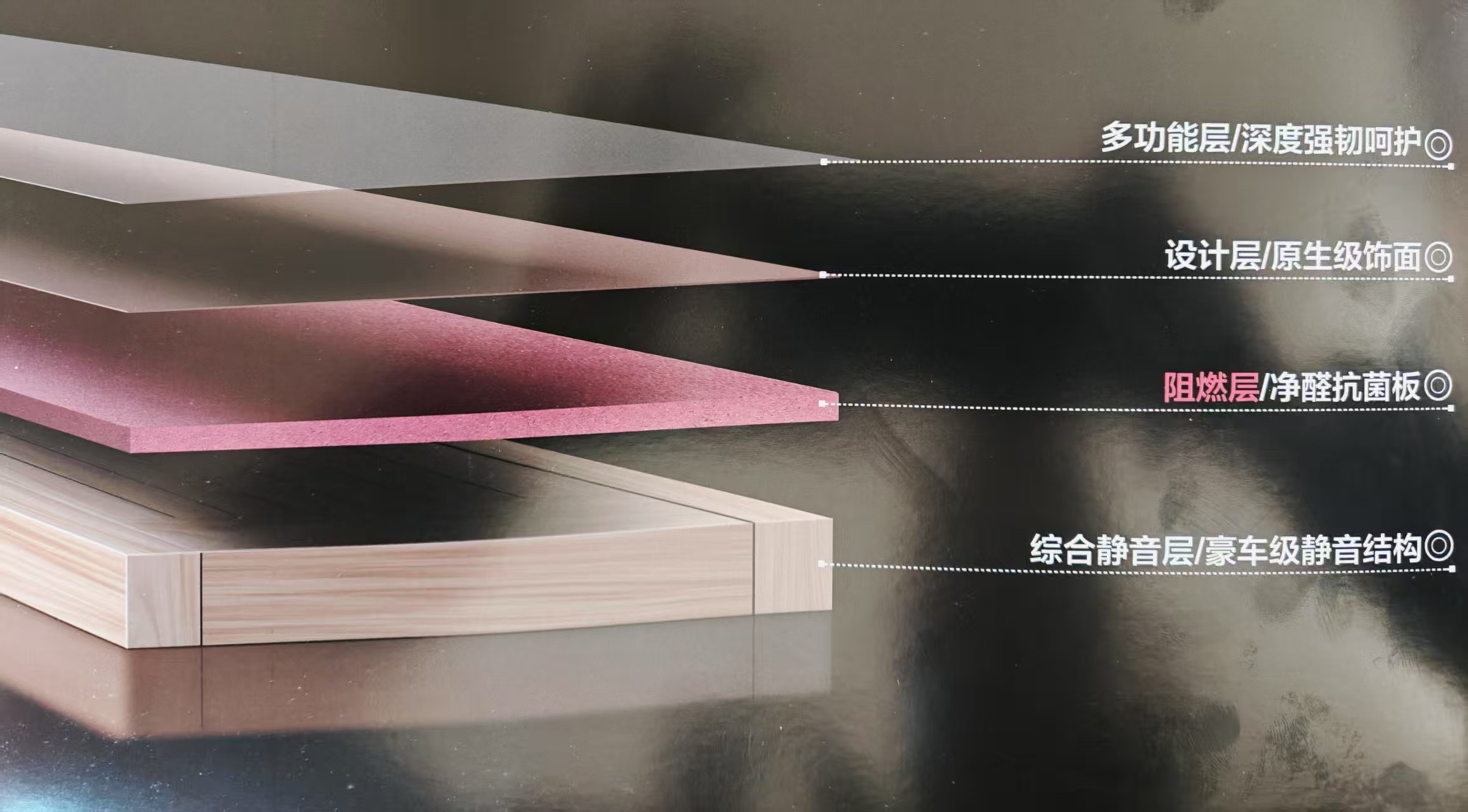 木门饰面材料之——装饰纸、聚氯乙烯树脂薄膜