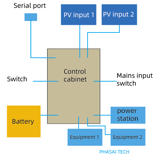 Solar Power Generation System 光伏发电系统